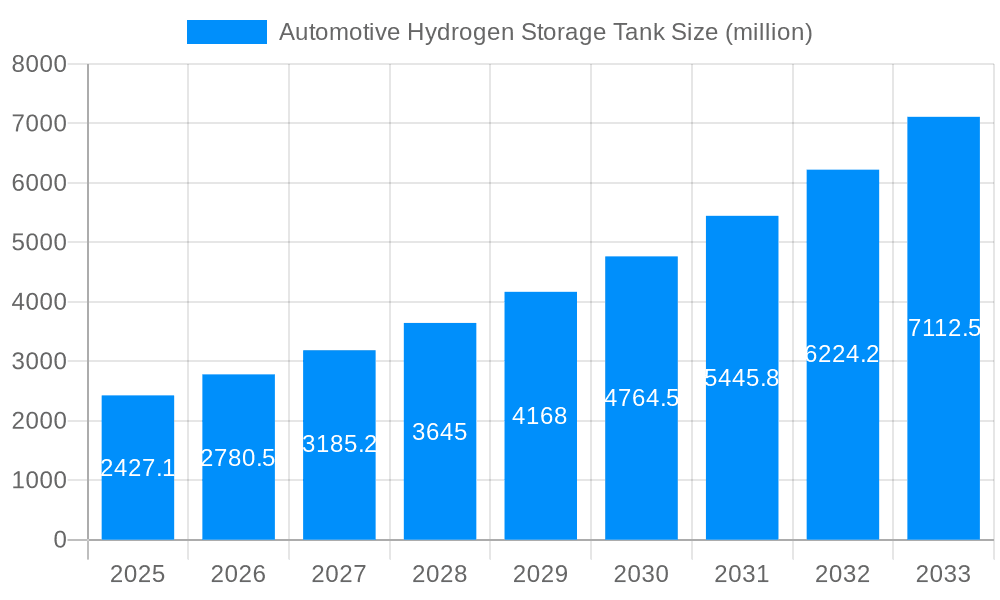 Automotive Hydrogen Storage Tank Market Size and Forecast (2024-2030)