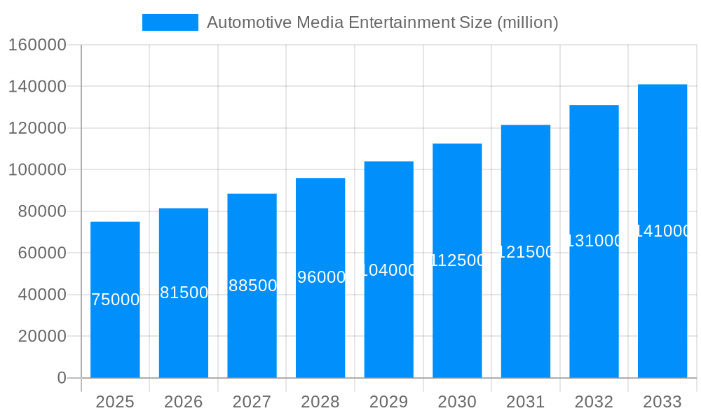 Automotive Media Entertainment Market Size and Forecast (2024-2030)