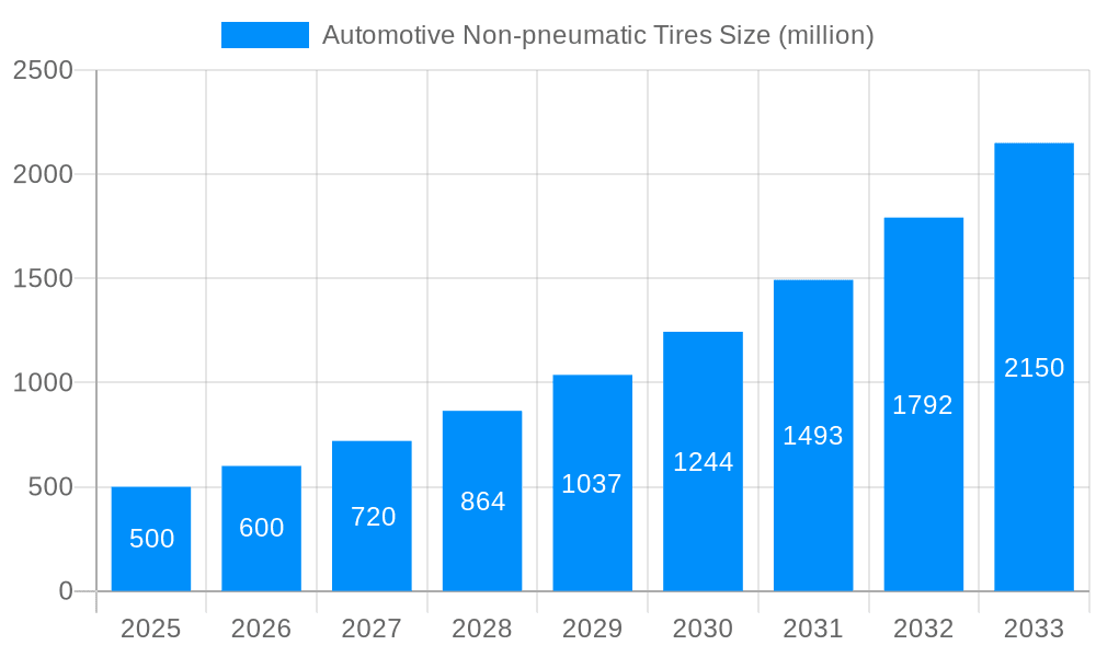 Automotive Non-pneumatic Tires Market Size and Forecast (2024-2030)