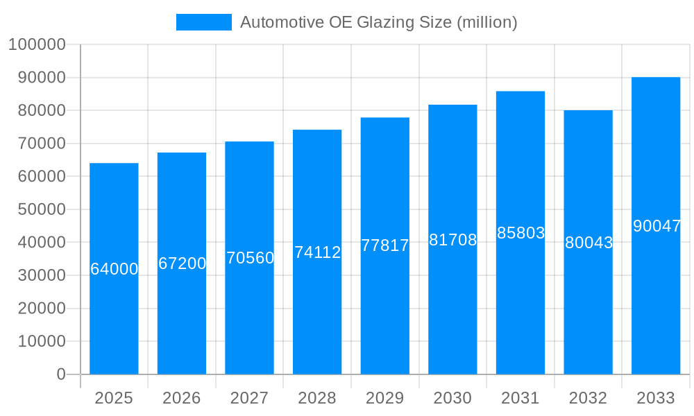 Automotive OE Glazing Market Size and Forecast (2024-2030)