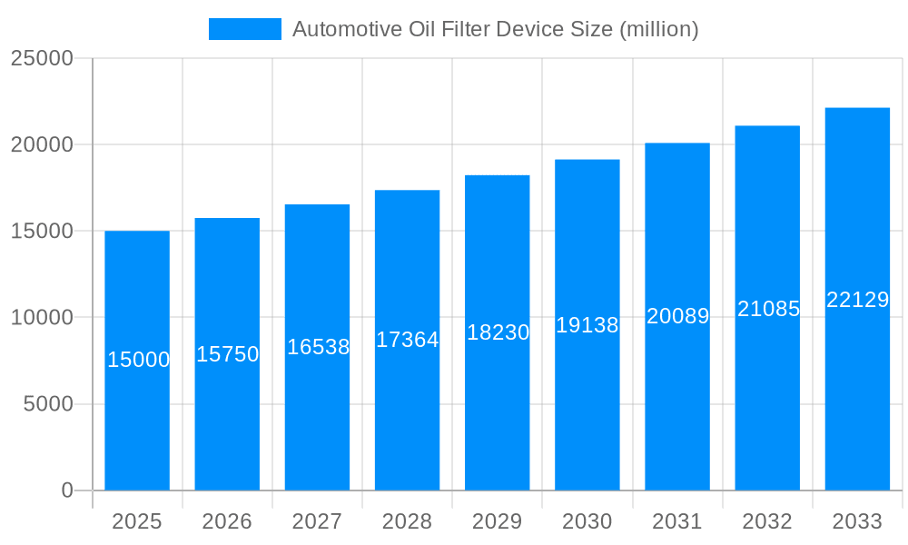 Automotive Oil Filter Device Market Size and Forecast (2024-2030)