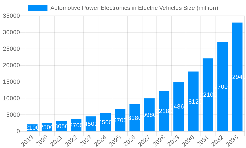 Automotive Power Electronics in Electric Vehicles Market Size and Forecast (2024-2030)