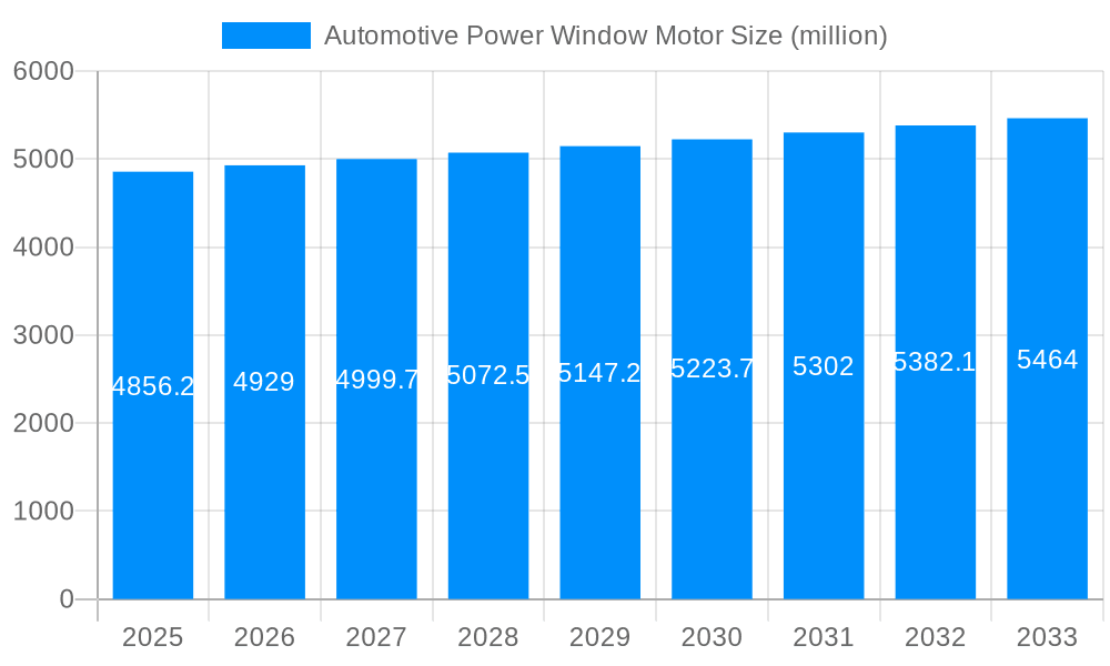 Automotive Power Window Motor Market Size and Forecast (2024-2030)