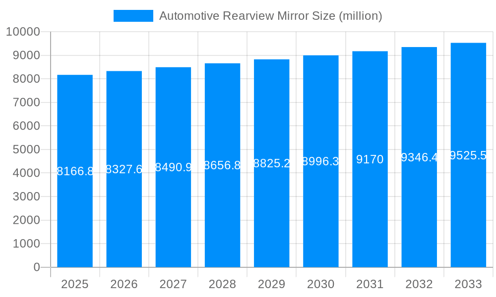 Automotive Rearview Mirror Market Size and Forecast (2024-2030)