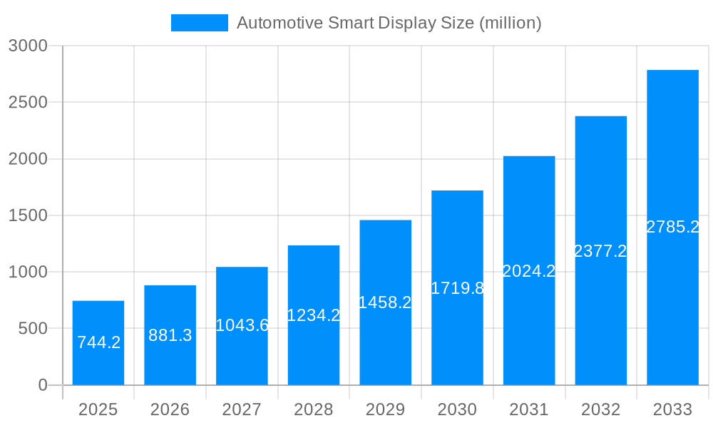 Automotive Smart Display Market Size and Forecast (2024-2030)