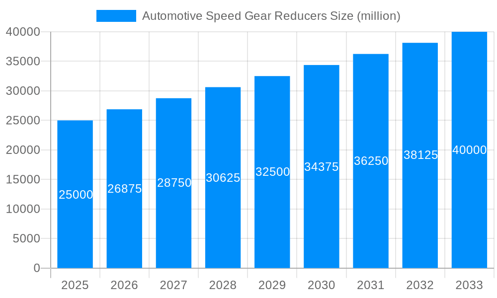 Automotive Speed Gear Reducers Market Size and Forecast (2024-2030)