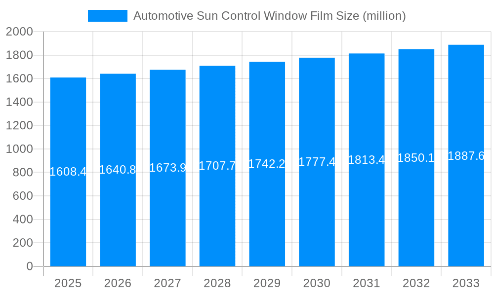 Automotive Sun Control Window Film Market Size and Forecast (2024-2030)