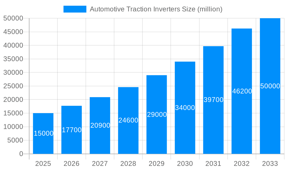 Automotive Traction Inverters Market Size and Forecast (2024-2030)