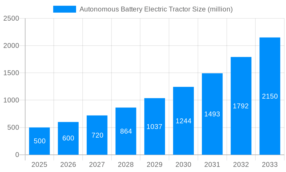 Autonomous Battery Electric Tractor Market Size and Forecast (2024-2030)