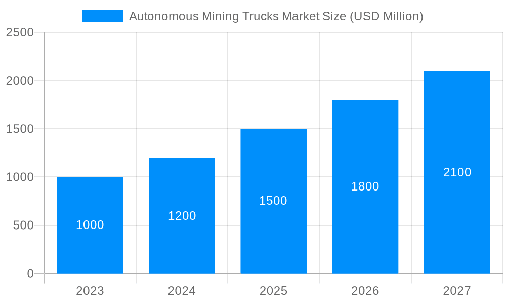 Autonomous Mining Trucks Market Market Size and Forecast (2024-2030)