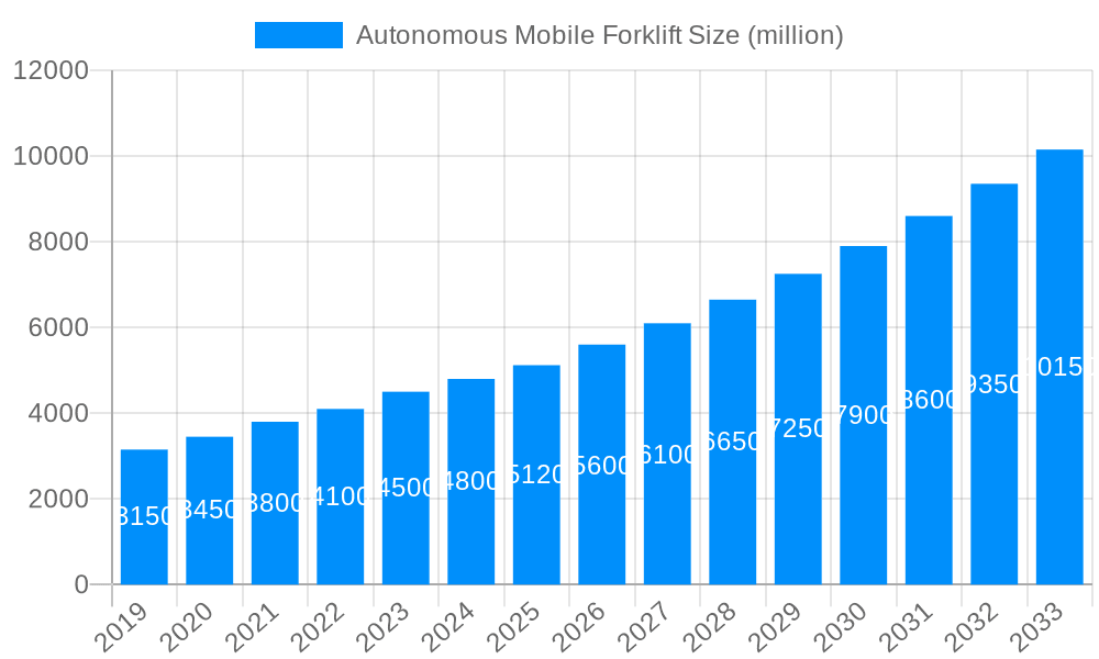 Autonomous Mobile Forklift Market Size and Forecast (2024-2030)