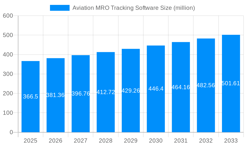 Aviation MRO Tracking Software Market Size and Forecast (2024-2030)