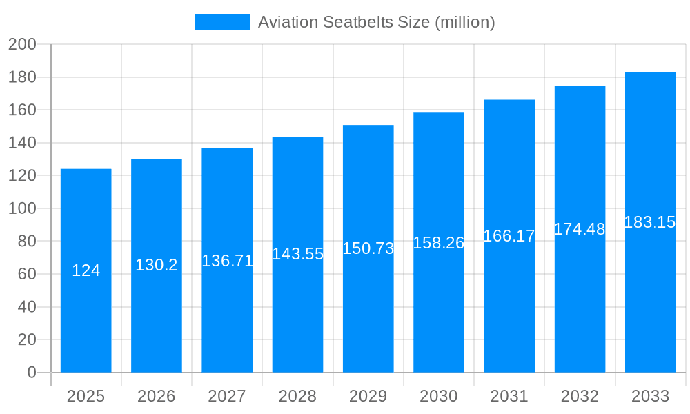 Aviation Seatbelts Market Size and Forecast (2024-2030)