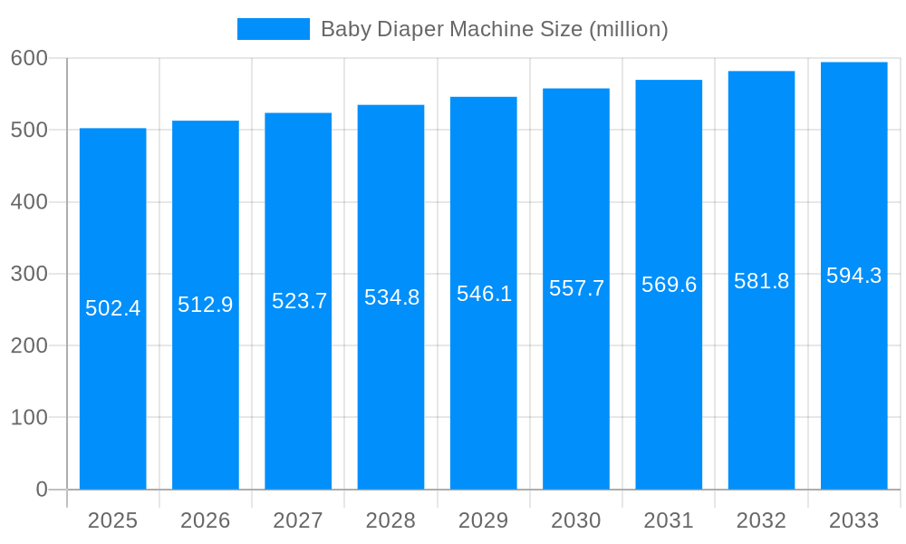 Baby Diaper Machine Market Size and Forecast (2024-2030)