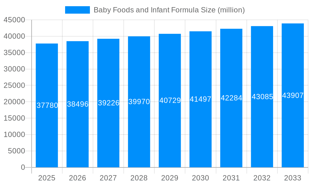 Baby Foods and Infant Formula Market Size and Forecast (2024-2030)