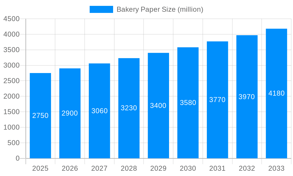 Bakery Paper Market Size and Forecast (2024-2030)