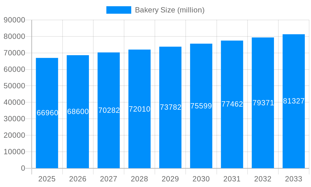 Bakery Market Size and Forecast (2024-2030)
