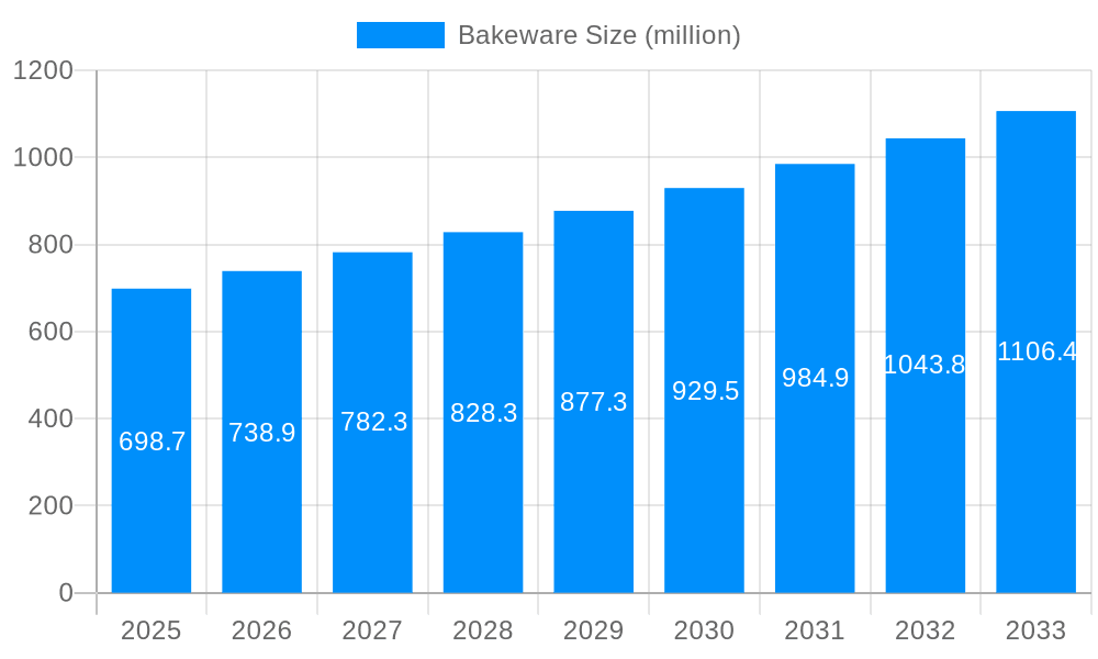 Bakeware Market Size and Forecast (2024-2030)