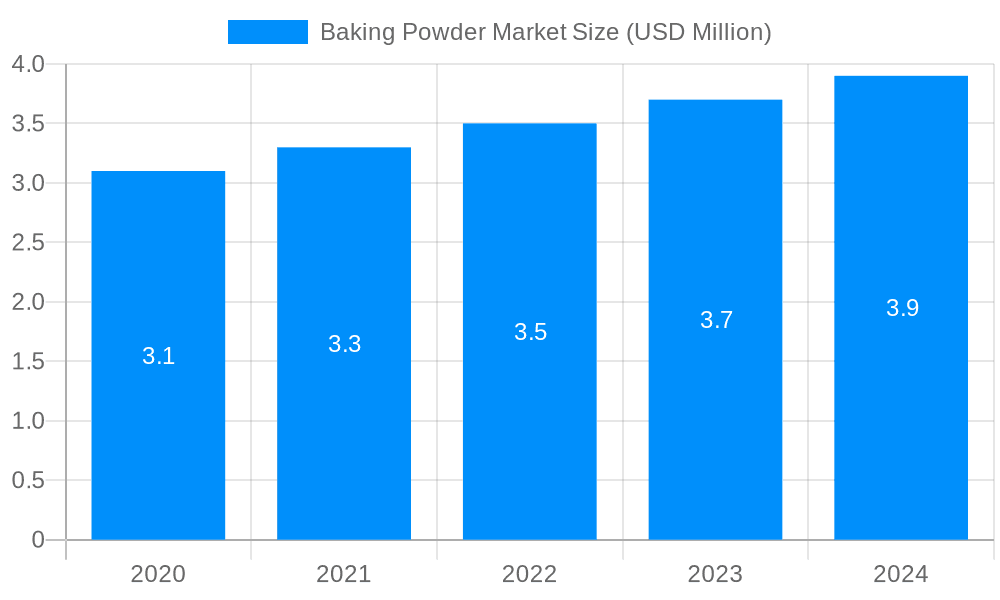 Baking Powder Market Market Size and Forecast (2024-2030)