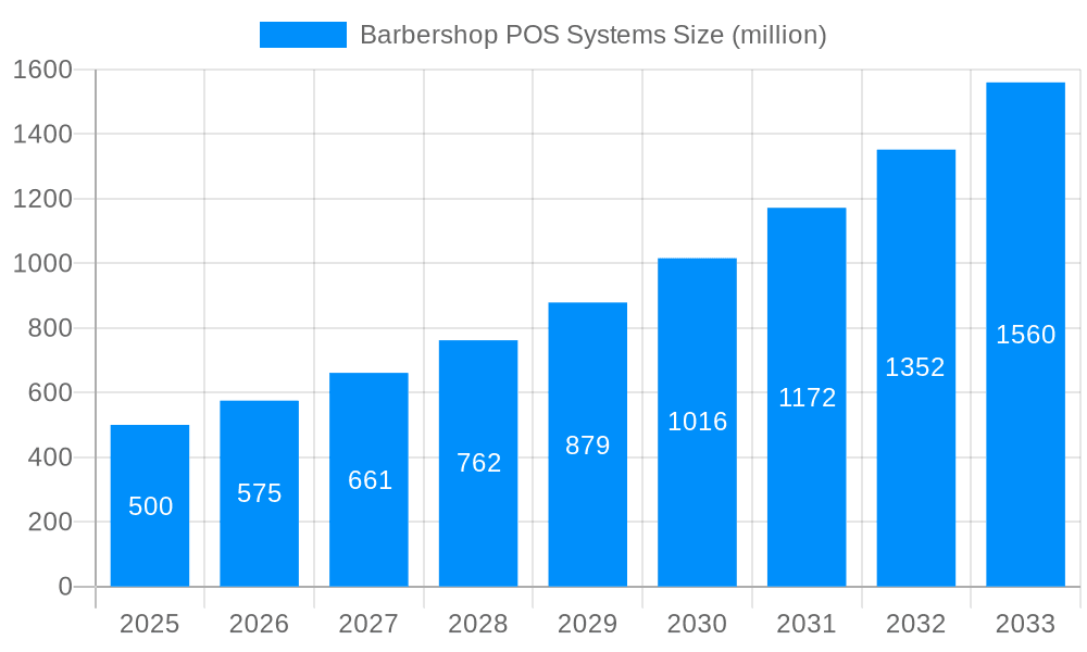 Barbershop POS Systems Market Size and Forecast (2024-2030)