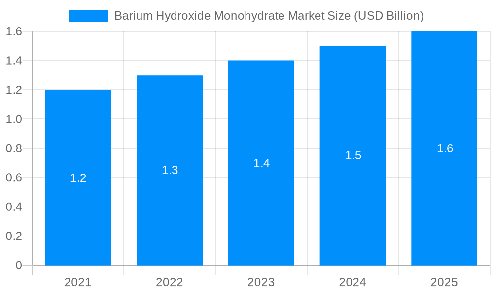 Barium Hydroxide Monohydrate Market Market Size and Forecast (2024-2030)