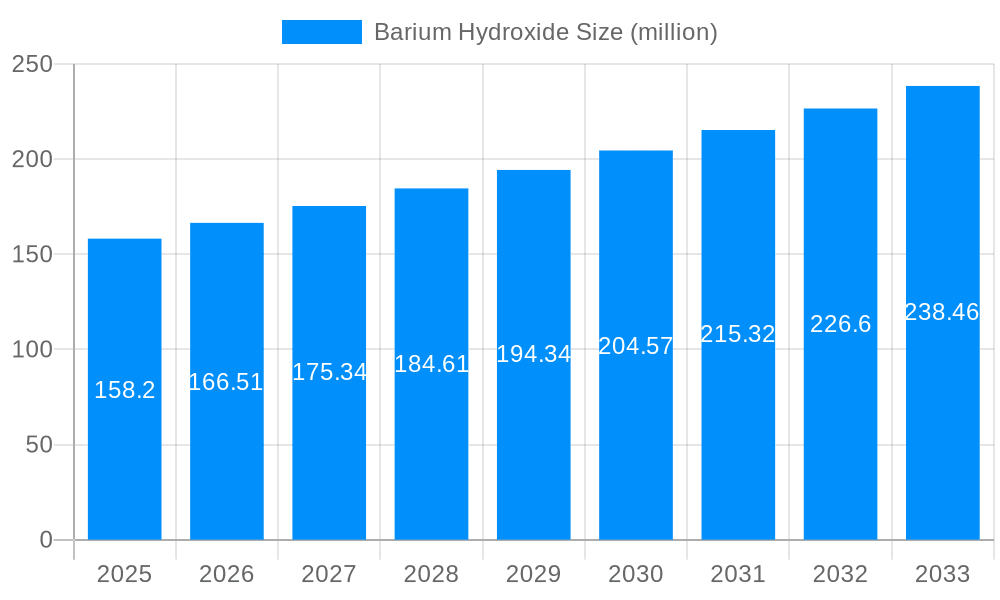 Barium Hydroxide Market Size and Forecast (2024-2030)