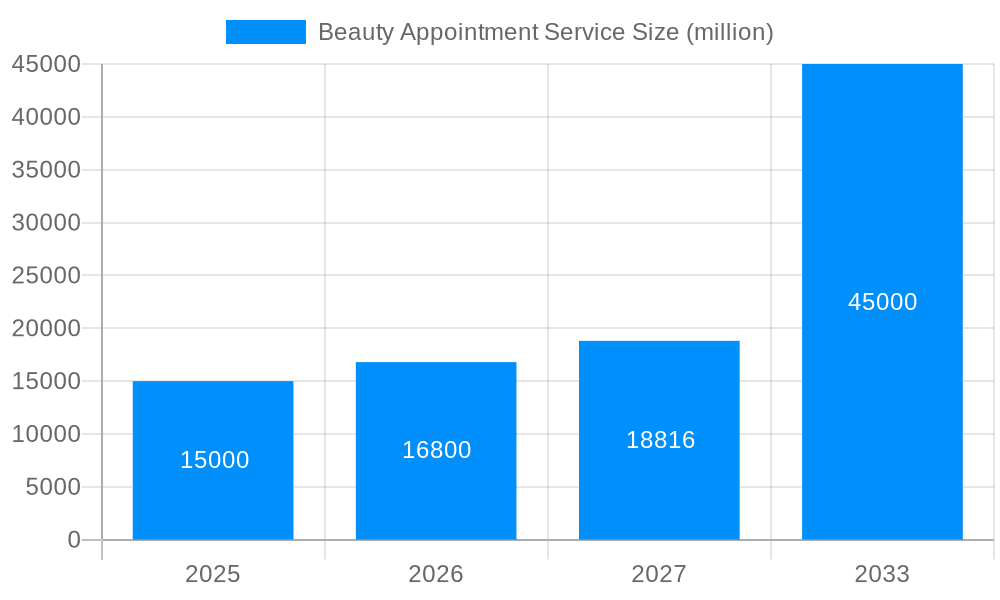Beauty Appointment Service Market Size and Forecast (2024-2030)