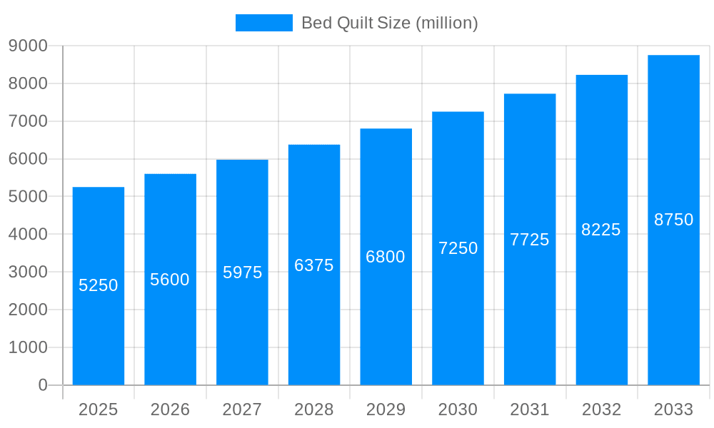 Bed Quilt Market Size and Forecast (2024-2030)