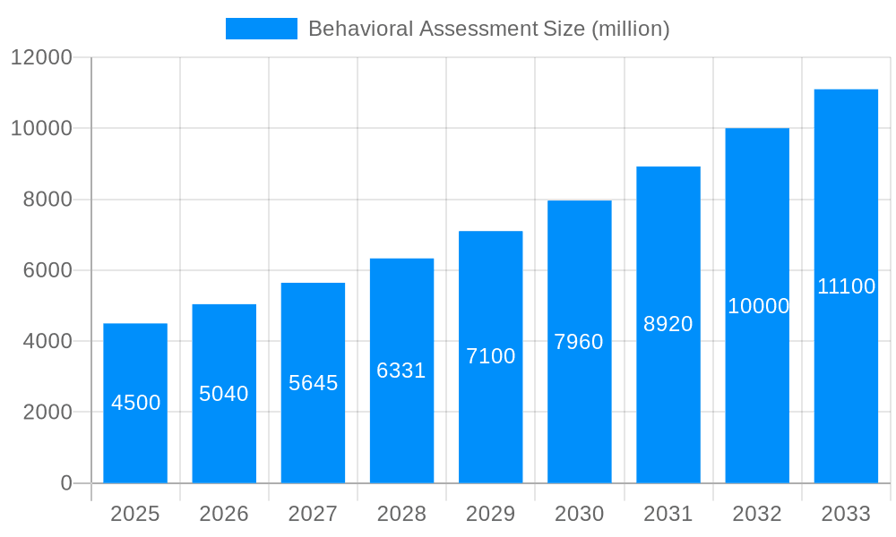 Behavioral Assessment Market Size and Forecast (2024-2030)