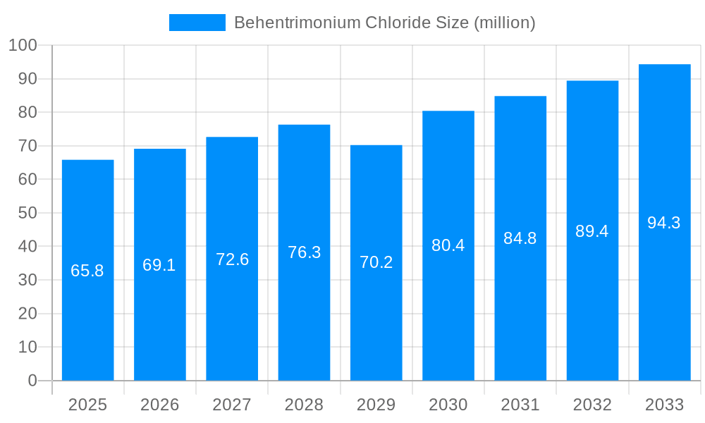 Behentrimonium Chloride Market Size and Forecast (2024-2030)