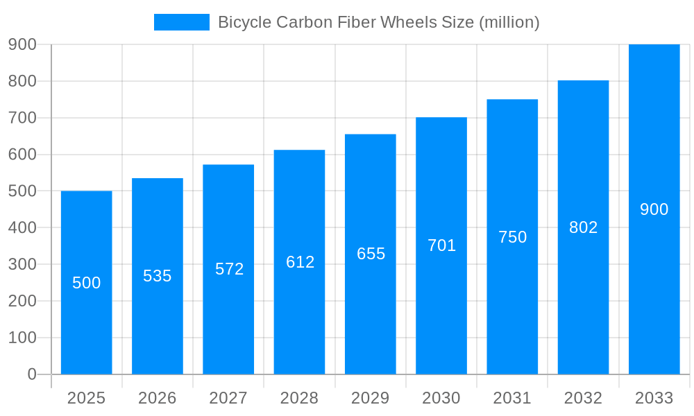 Bicycle Carbon Fiber Wheels Market Size and Forecast (2024-2030)