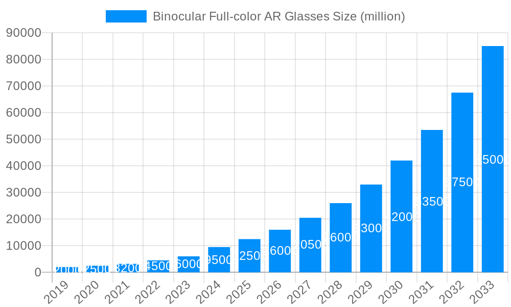 Binocular Full-color AR Glasses Market Size and Forecast (2024-2030)