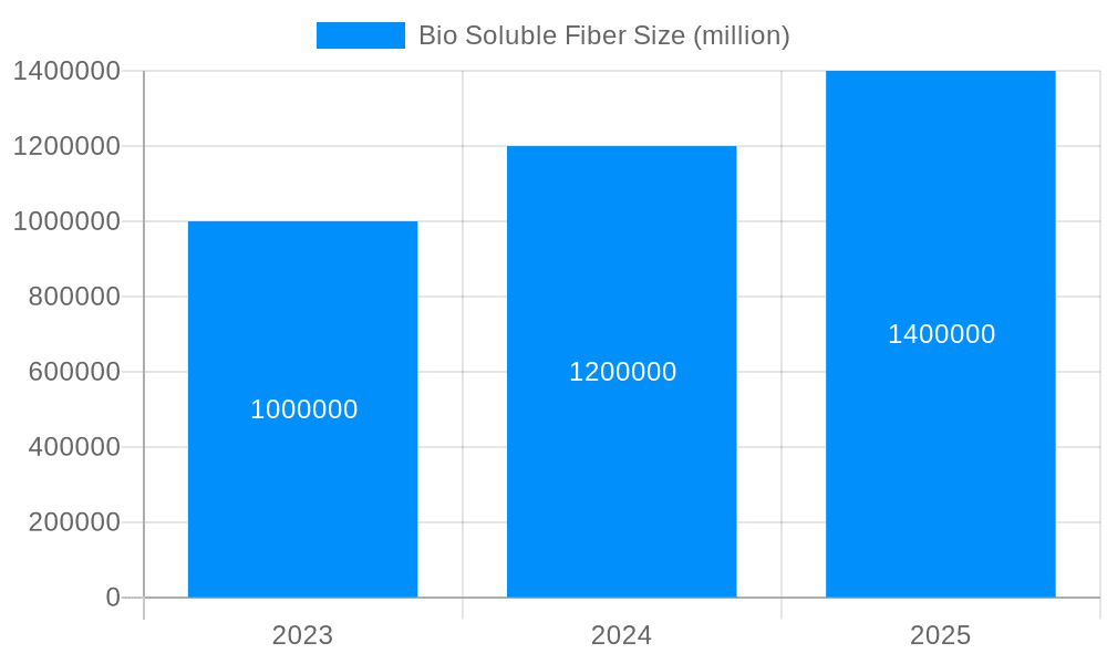 Bio Soluble Fiber Market Size and Forecast (2024-2030)