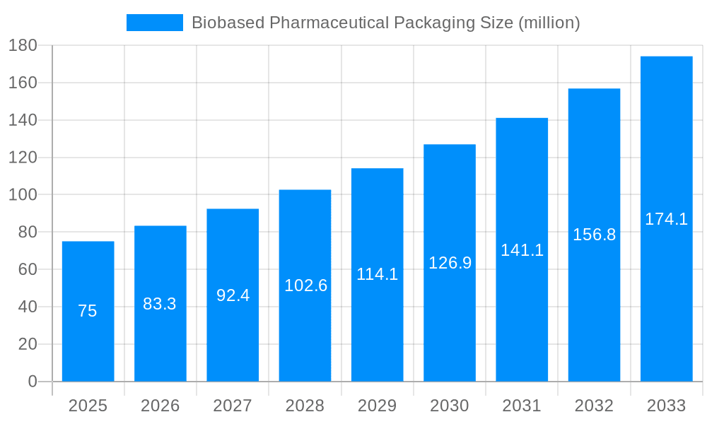 Biobased Pharmaceutical Packaging Market Size and Forecast (2024-2030)