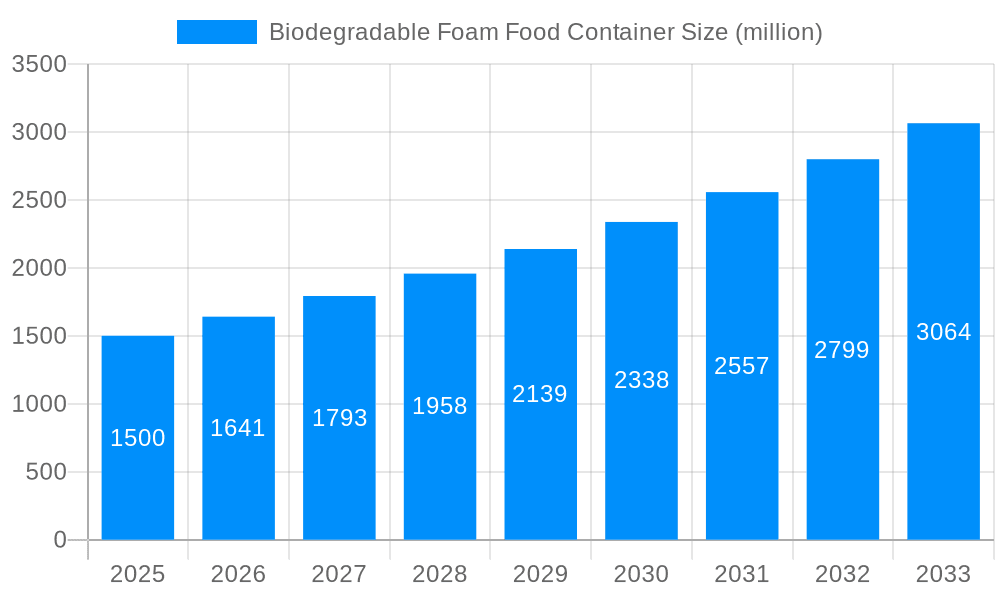 Biodegradable Foam Food Container Market Size and Forecast (2024-2030)