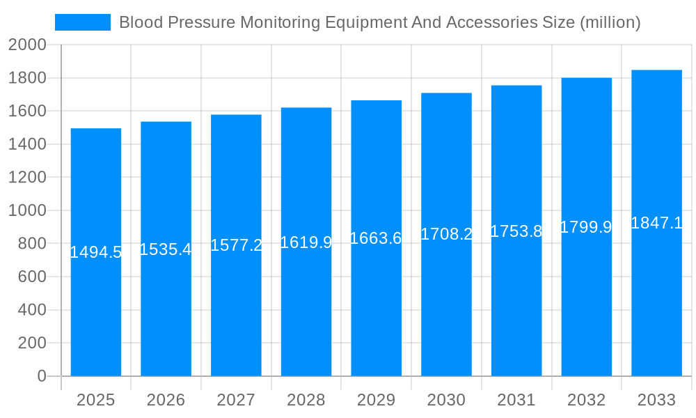 Blood Pressure Monitoring Equipment And Accessories Market Size and Forecast (2024-2030)