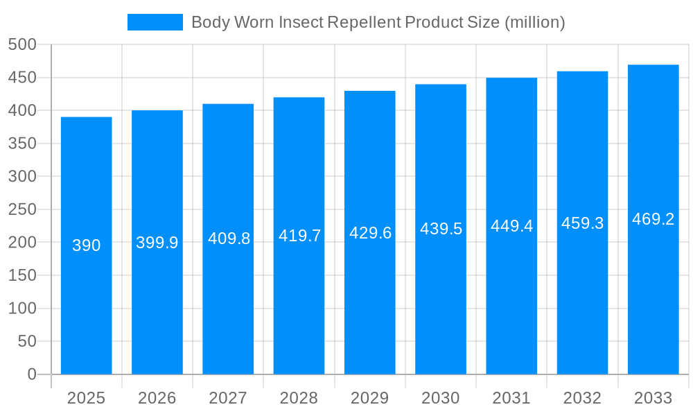 Body Worn Insect Repellent Product Market Size and Forecast (2024-2030)