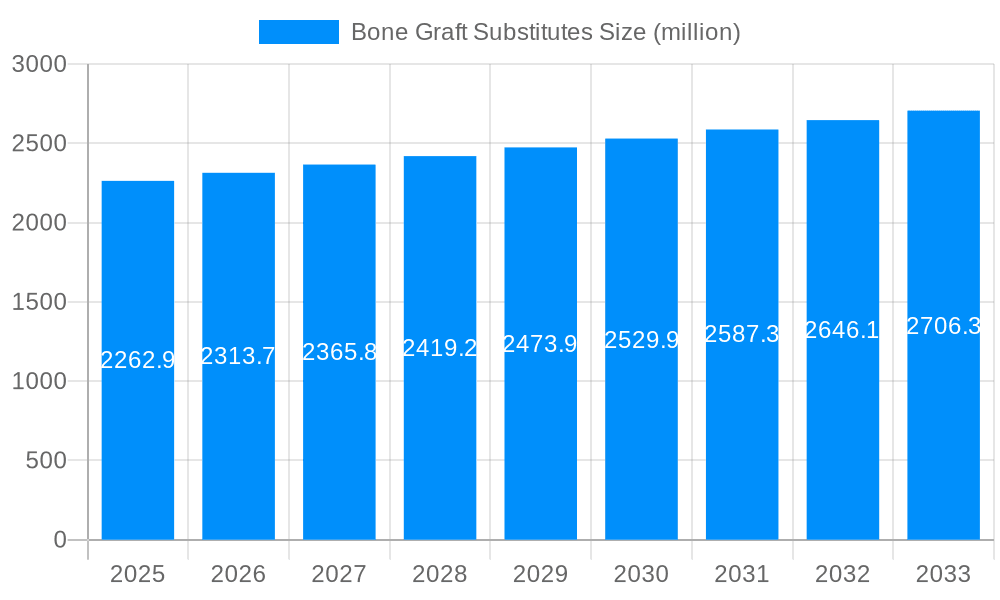 Bone Graft Substitutes Market Size and Forecast (2024-2030)