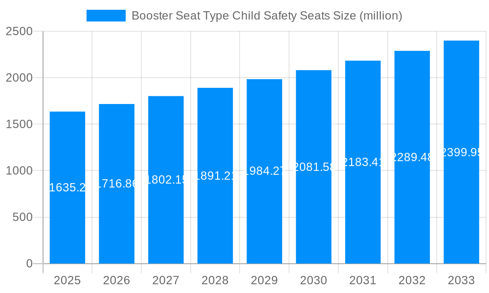 Booster Seat Type Child Safety Seats Market Size and Forecast (2024-2030)