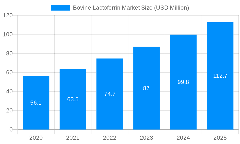 Bovine Lactoferrin Market Market Size and Forecast (2024-2030)