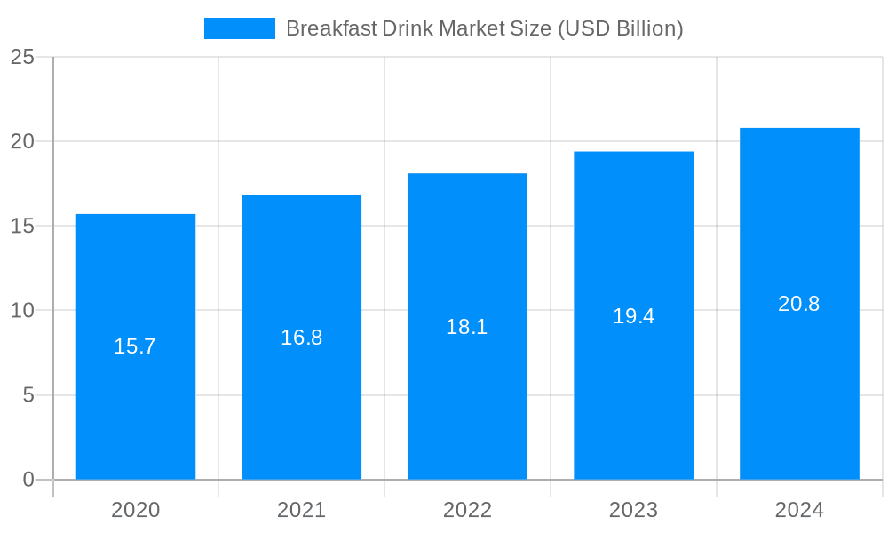 Breakfast Drink Market Market Size and Forecast (2024-2030)