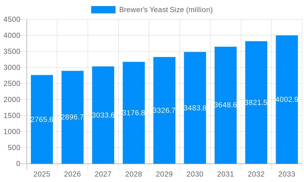 Brewer’s Yeast Market Size and Forecast (2024-2030)