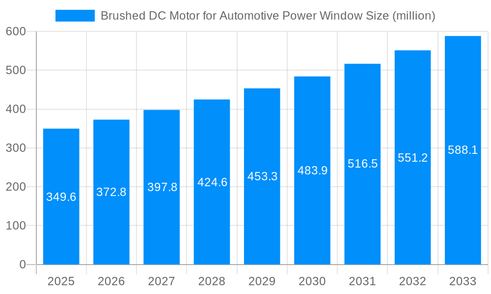Brushed DC Motor for Automotive Power Window Market Size and Forecast (2024-2030)