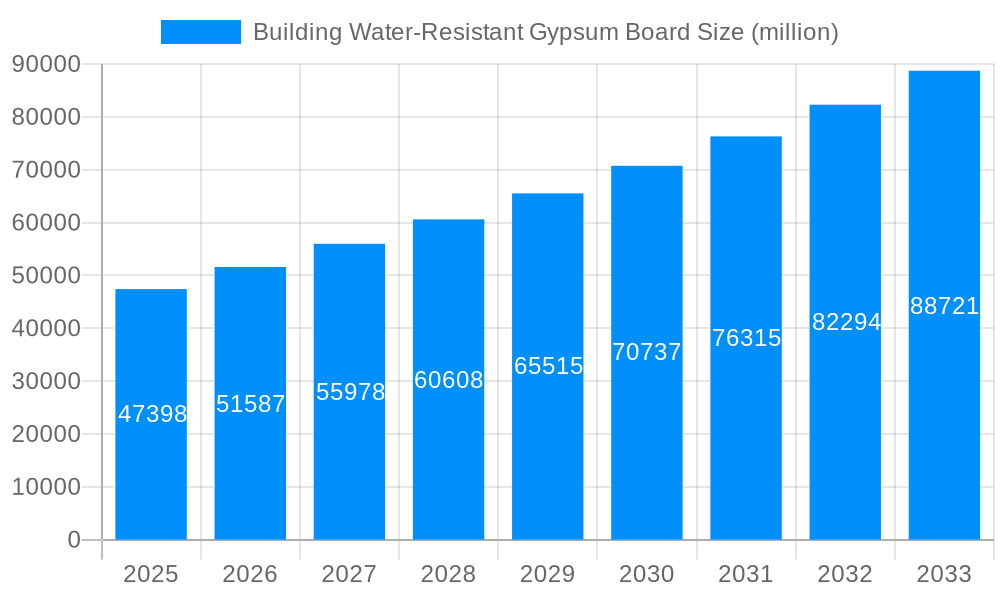Building Water-Resistant Gypsum Board Market Size and Forecast (2024-2030)