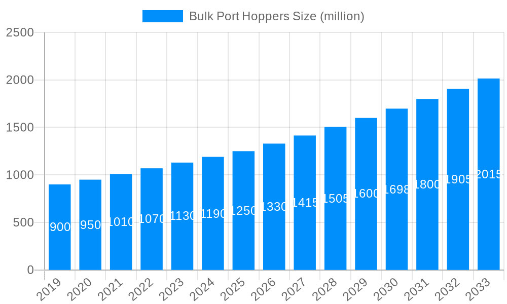 Bulk Port Hoppers Market Size and Forecast (2024-2030)