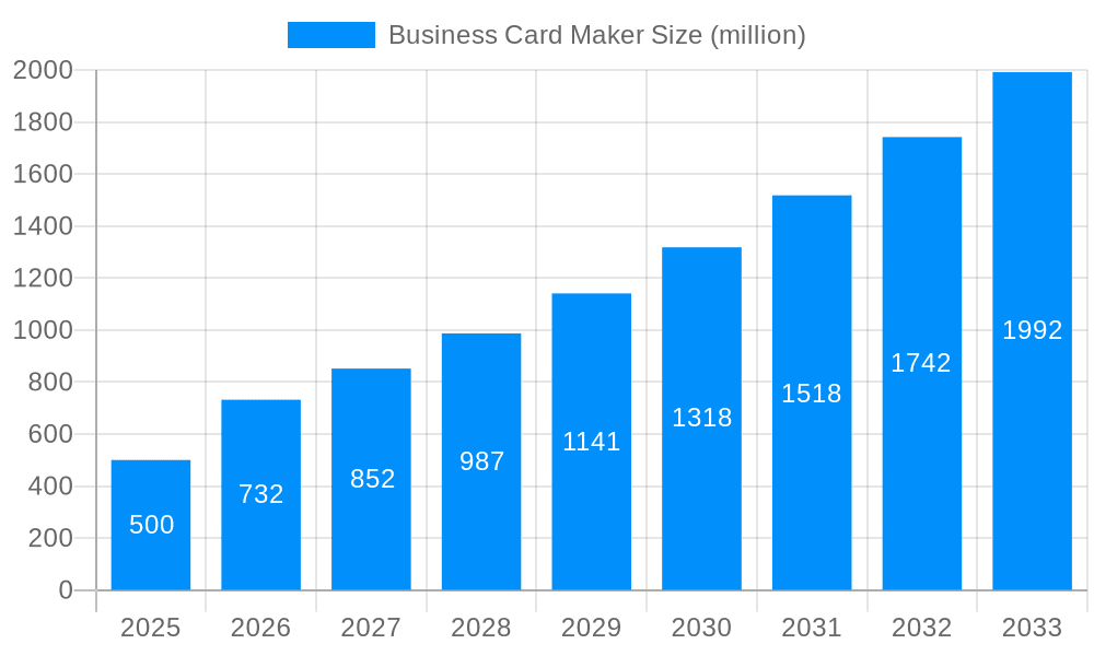Business Card Maker Market Size and Forecast (2024-2030)