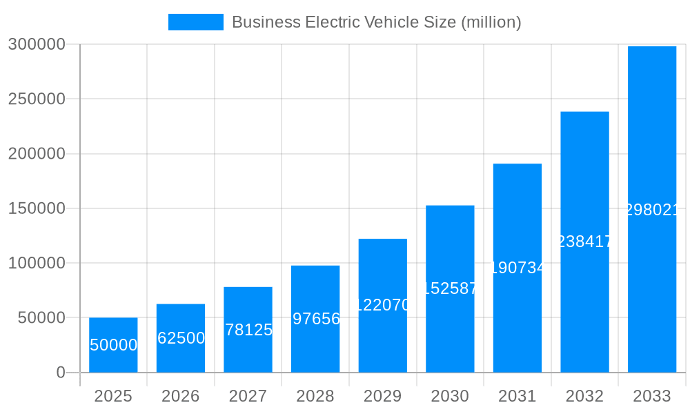 Business Electric Vehicle Market Size and Forecast (2024-2030)
