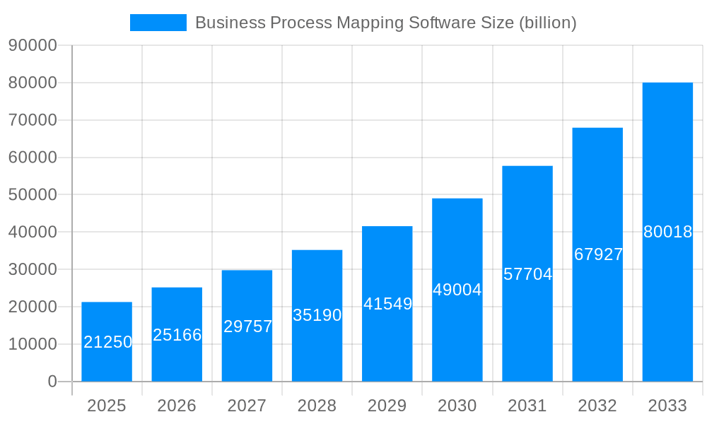 Business Process Mapping Software Market Size and Forecast (2024-2030)