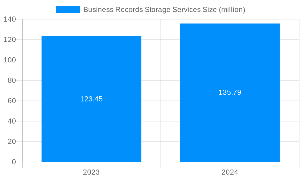 Business Records Storage Services Market Size and Forecast (2024-2030)