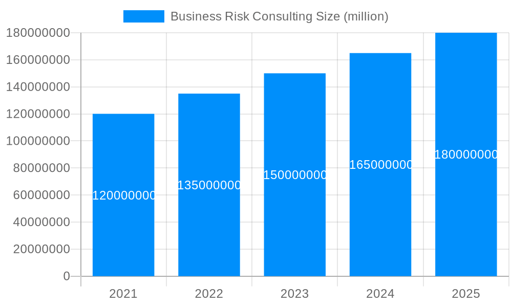 Business Risk Consulting Market Size and Forecast (2024-2030)